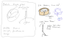 Process sample